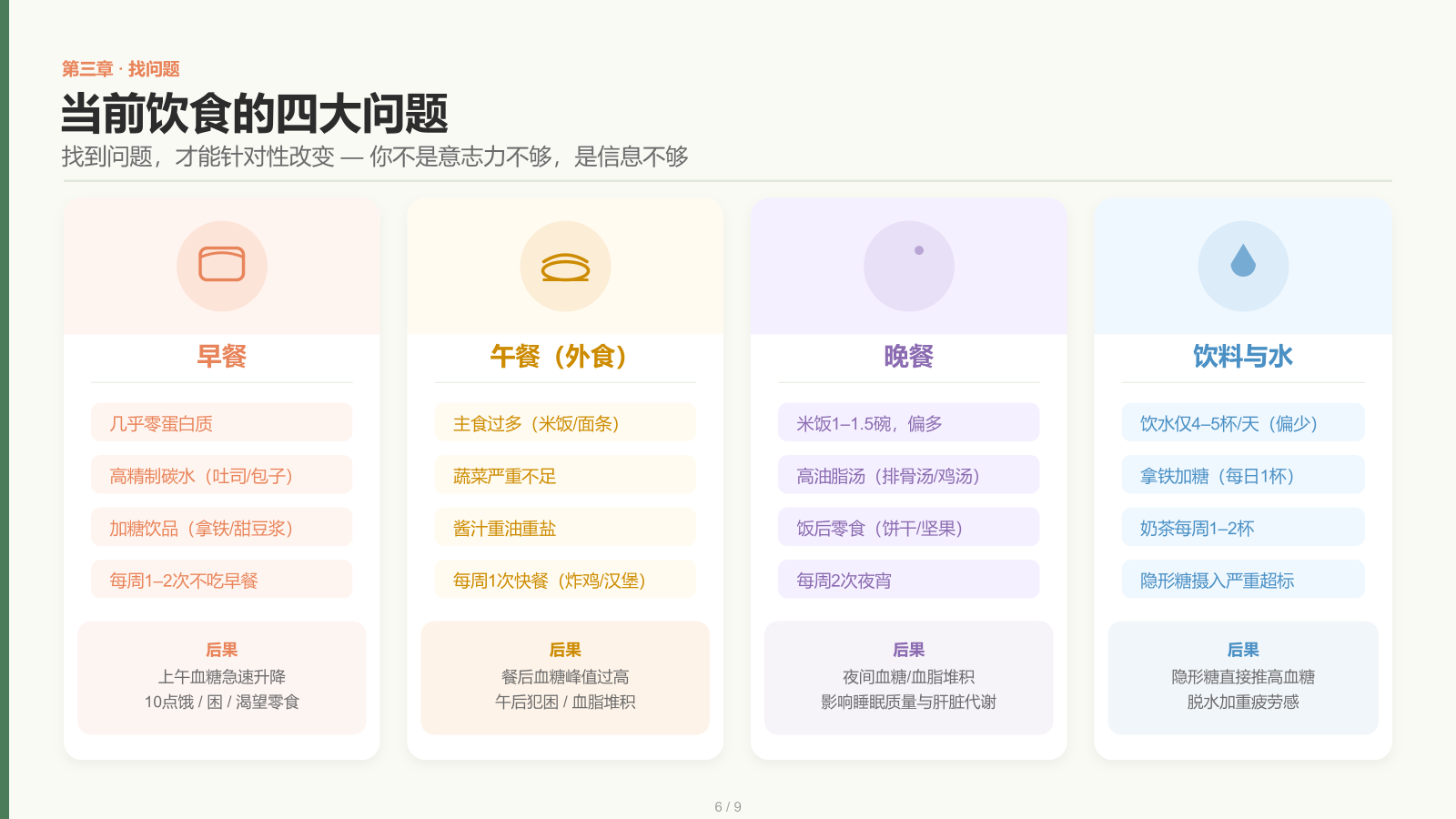 Diet KB — Guoqing 2